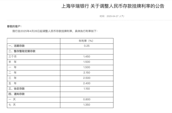 炒股配资技巧 多家民营银行下调存款利率