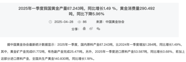 最大的线上实盘配资平台 中国黄金协会：一季度黄金首饰消费量同比下降26.85%