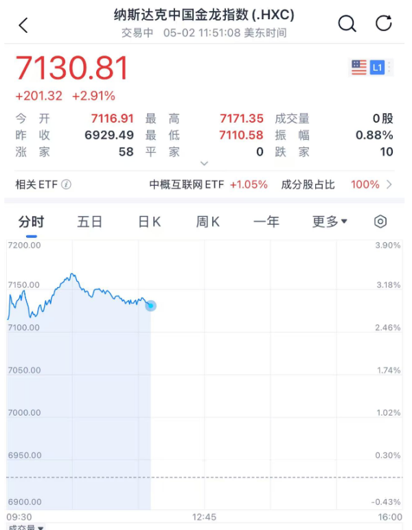 网上配资 今夜，暴涨！